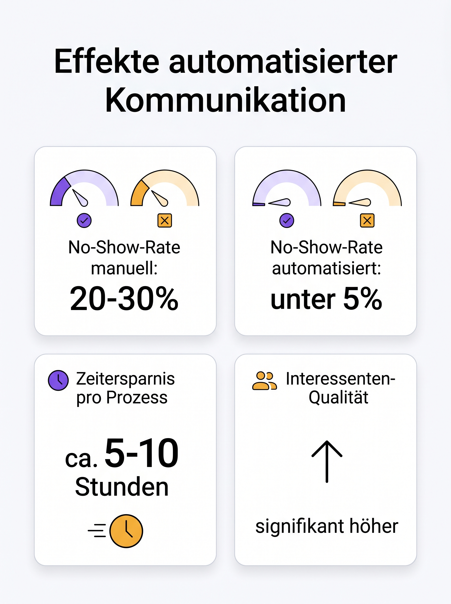 Effekte automatisierter Kommunikation