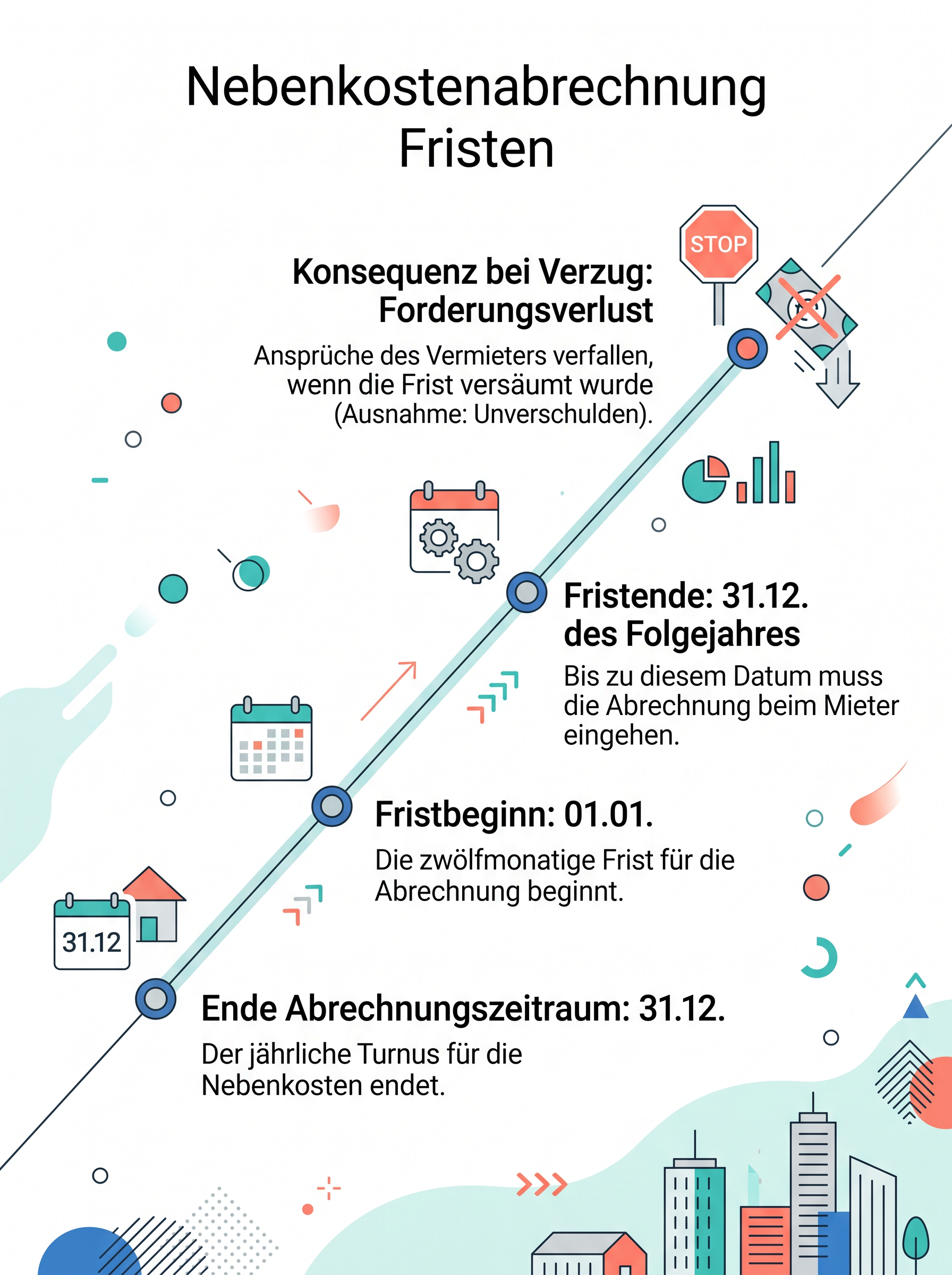 Nebenkostenabrechnung Fristen