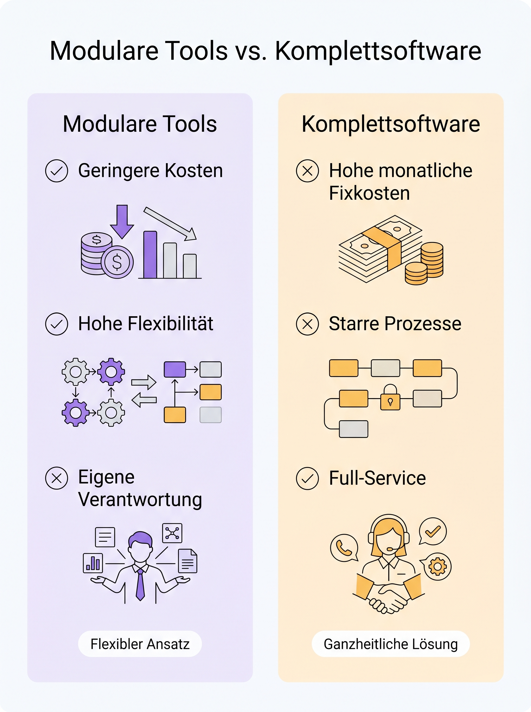 Modulare Tools vs. Komplettsoftware