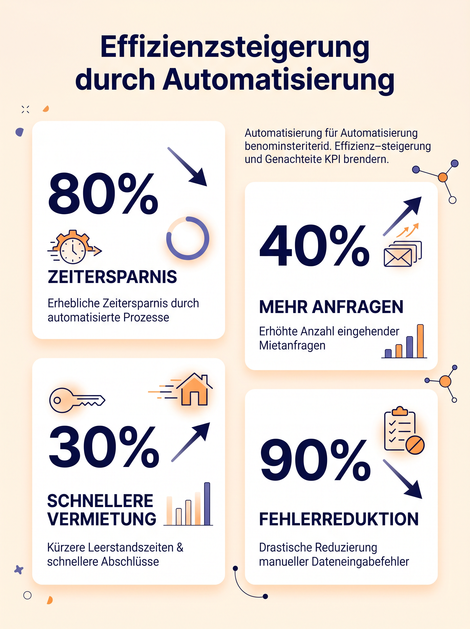 Effizienzsteigerung durch Automatisierung